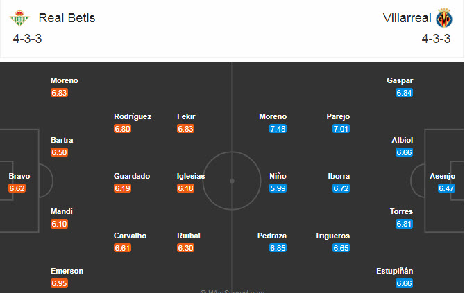 Betis vs Villarreal (22h15 13/12): Trận hòa thứ 4