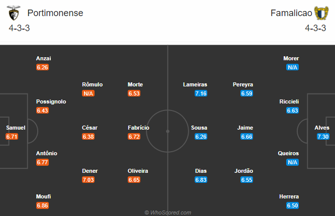 Portimonense vs Famalicao, 3h30 ngày 19/12: Đứt mạch toàn thắng