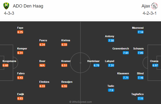 ADO Den Haag vs Ajax, 20h30 ngày 20/12: Bia tập bắn ADO Den Haag vs Ajax, 20h30 ngày 20/12: Bia tập bắn