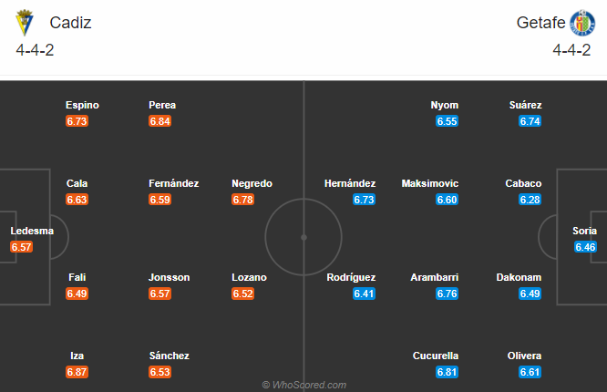 Cadiz vs Getafe (0h30 21/12): Hồi sinh