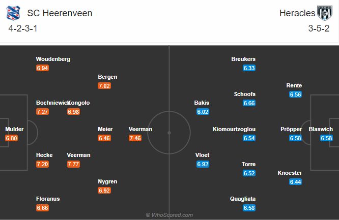 Heerenveen vs Heracles, 20h30 ngày 20/12: Cờ đến tay phải phất