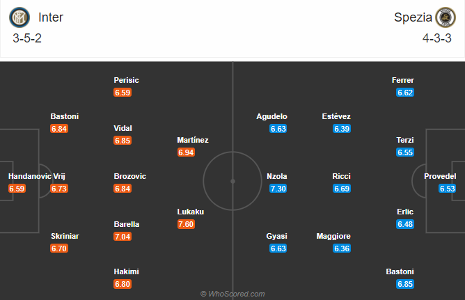 Inter vs Spezia (21h 20/12): Mục tiêu là ngôi đầu bảng