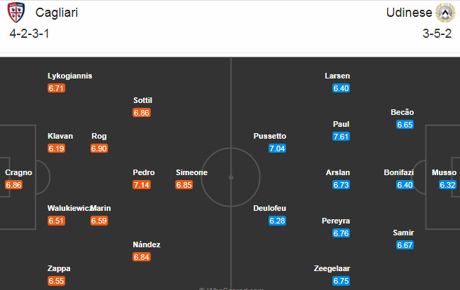 Cagliari vs Udinese (21h 20/12): Khó phân thắng bại