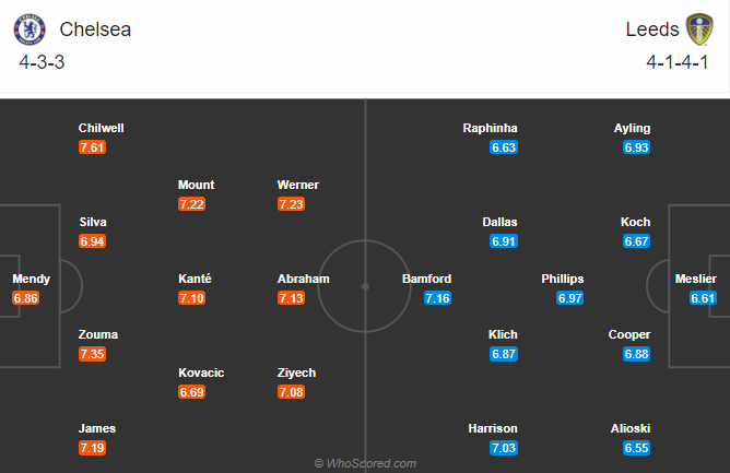 Chelsea vs Leeds (3h 6/12): Bắt bài tân binh