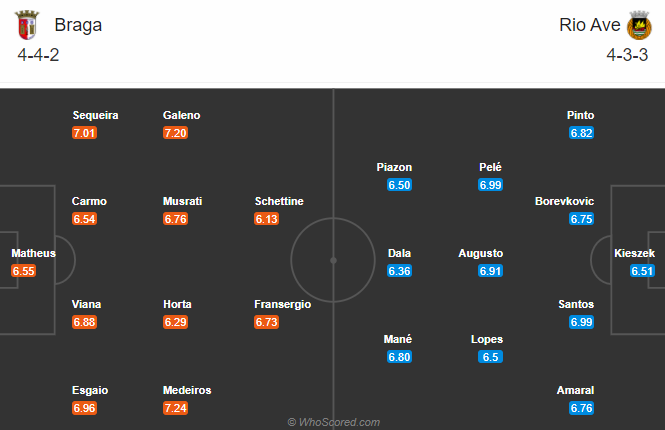 Braga vs Rio Ave, 3h15 ngày 23/12: Khách vào phom