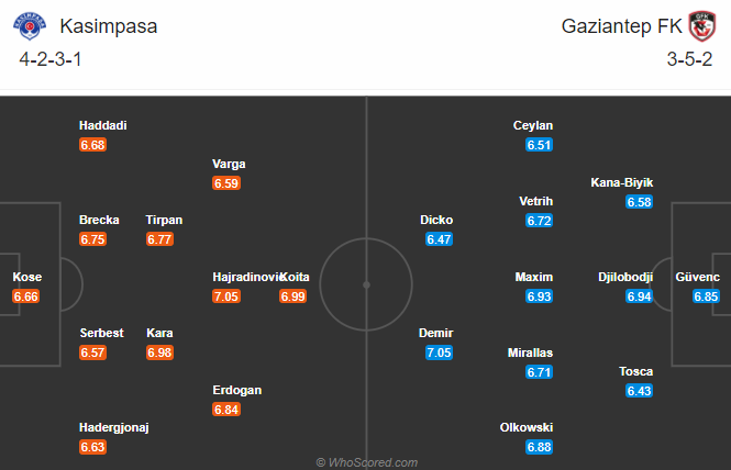 Kasimpasa vs Gazisehir Gaziantep, 23h ngày 23/12: Tiếp đà bất bại