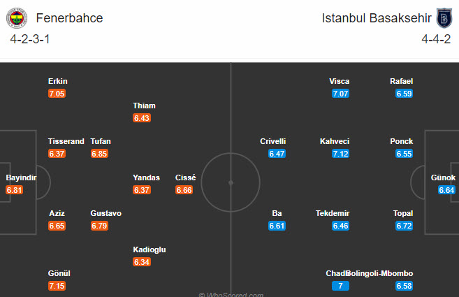 Fenerbahce vs Istanbul Basaksehir, 23h ngày 23/12: Hiểm địa Sukru Saracoglu