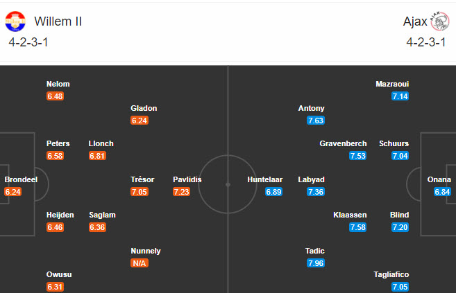 Willem II vs Ajax, 0h45 ngày 24/12: Con mồi ưa thích