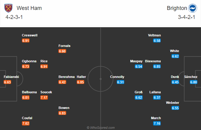 West Ham vs Brighton (21h15 ngày 27/12): Búa không đè nổi bao