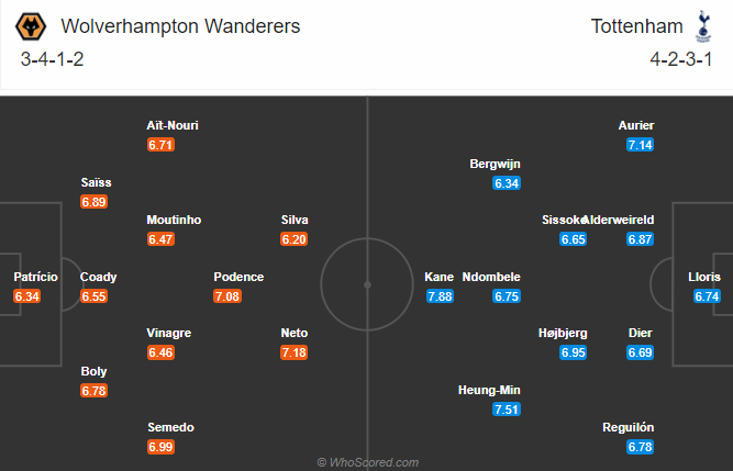 Wolves vs Tottenham (2h15 ngày 28/12): Tiếp đà sa sút