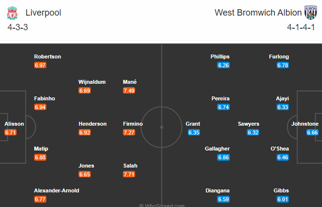 Liverpool vs West Brom (23h30 ngày 27/12): Thị uy sức mạnh