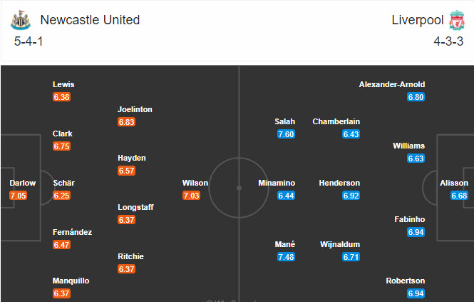 Newcastle vs Liverpool (3h 31/12): Chuyến đi bão táp