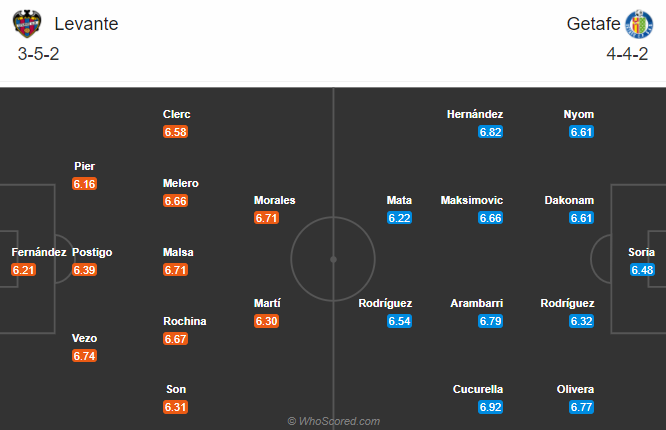 Levante vs Getafe (20h 5/12): Phá dớp ở Ciutat de Valencia