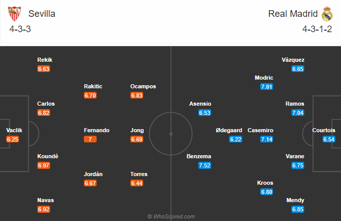 Sevilla vs Real Madrid (22h15 5/12): Kền kền đón tin vui