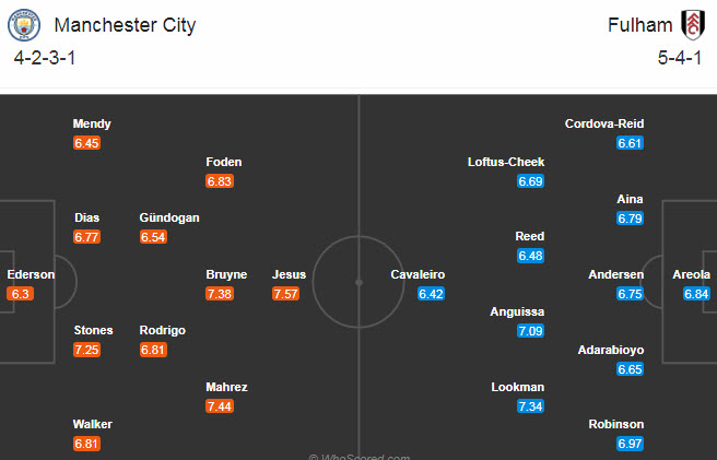 Man City vs Fulham (22h 5/12): Vào guồng