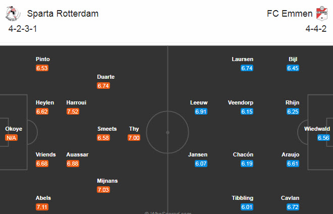 Sparta Rotterdam vs Emmen (2h 5/12): Khách chìm đáy
