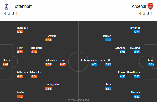Tottenham vs Arsenal (23h30 6/12): Thắng derby, giữ ngôi đầu