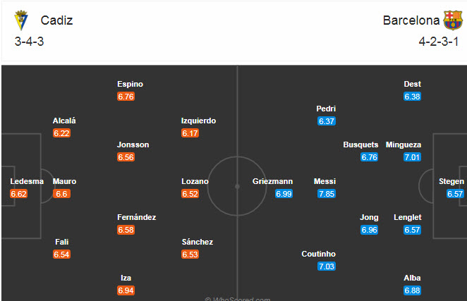 Cadiz vs Barcelona (3h 6/12): Tiếp đà thăng hoa