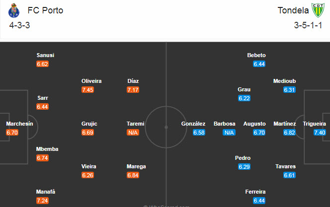 Porto vs Tondela, 3h30 ngày 6/12: Trở lại cuộc đua vô địch