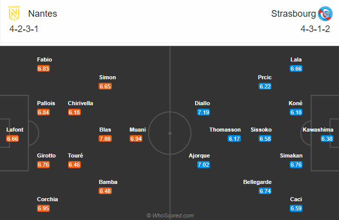 Nantes vs Strasbourg (21h 6/12): Chủ nhà phá dớp