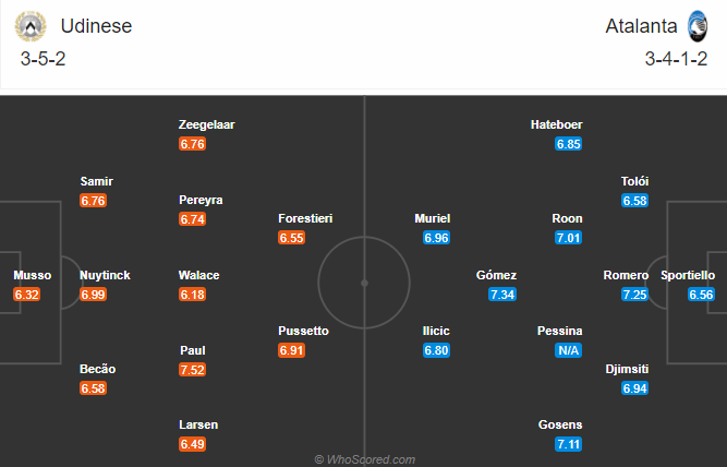 Udinese vs Atalanta (21h 6/12): Cơ hội hồi sinh