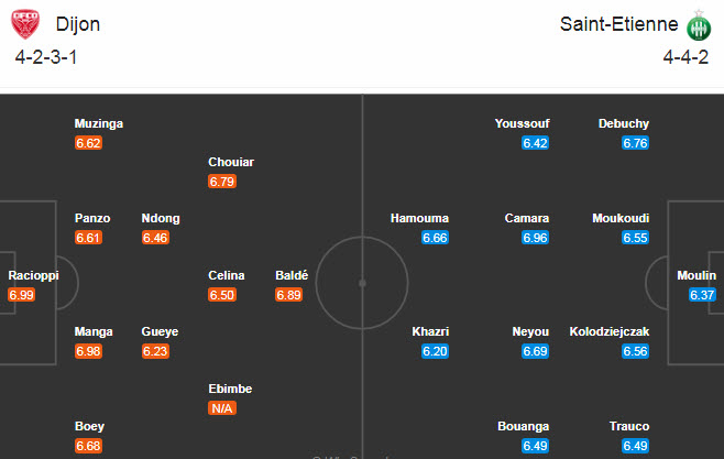Dijon vs Saint-Etienne (21h 6/12): Kị dơ “Quỷ xanh”