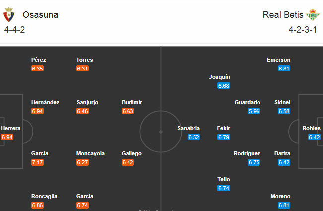 Osasuna vs Betis (22h15 6/12): Chấm dứt mạch không thắng