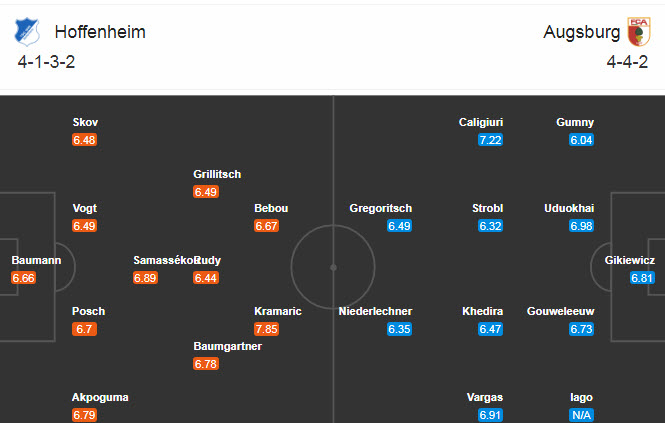 Hoffenheim vs Augsburg (2h30 8/12): Giải tỏa cơn khát