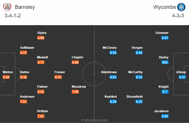 Barnsley vs Wycombe, 2h45 ngày 10/12: Đả bại tân binh