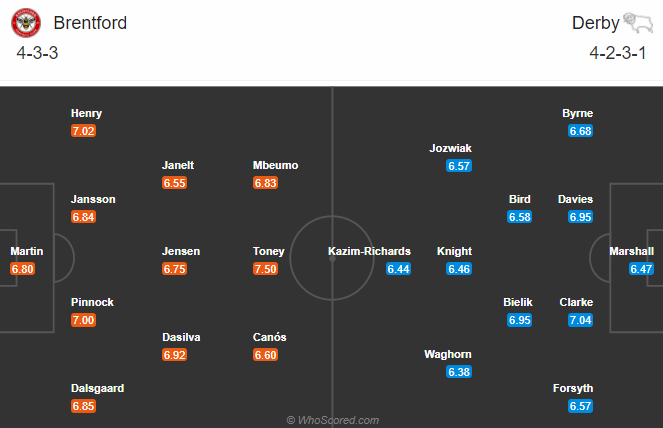 Brentford vs Derby County, 2h45 ngày 10/12: Tin vào Rooney