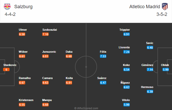 Salzburg vs Atletico Madrid (3h 10/12): Hòa là đủ