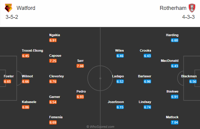 Watford vs Rotherham, 2h45 ngày 9/12: Bầy ong mở hội