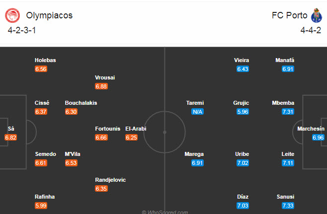 Olympiakos vs Porto (3h 10/12): Bảo vệ vị trí thứ 3