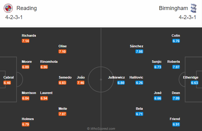 Reading vs Birmingham, 2h45 ngày 10/12: Tiếp đà bất bại