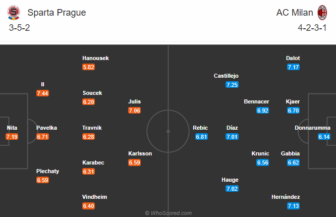 Sparta Praha vs Milan (3h 11/12): Hướng tới ngôi đầu