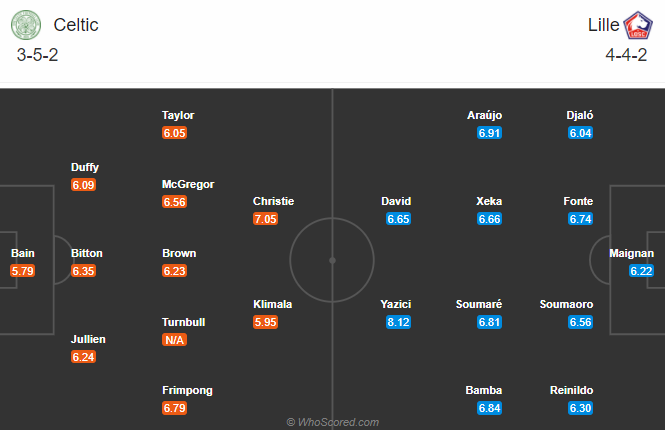 Celtic vs Lille (3h 11/12): Vớt vát danh dự