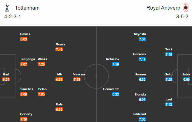 Tottenham vs Antwerp (3h 11/12): Đánh chiếm ngôi đầu