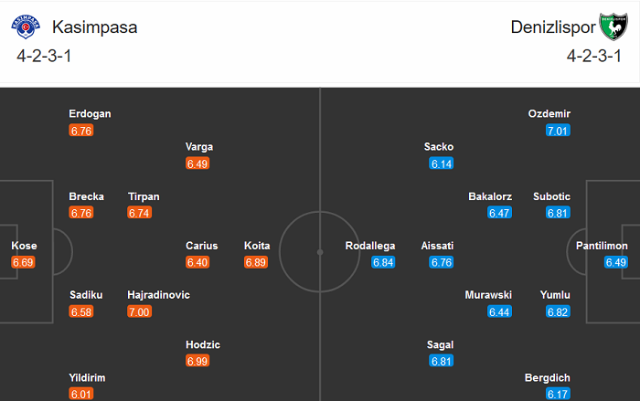 Kasimpasa vs Denizlispor, 23h ngày 11/12: Top 6 vẫy gọi