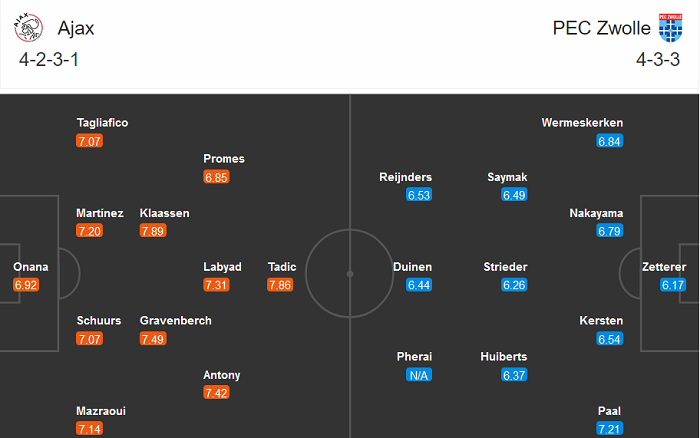 Ajax vs Zwolle, 2h ngày 13/12: Trút giận?