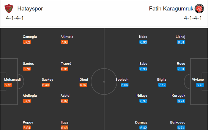 Hatayspor vs Fatih Karagumruk, 17h30 ngày 12/12: Chia điểm?