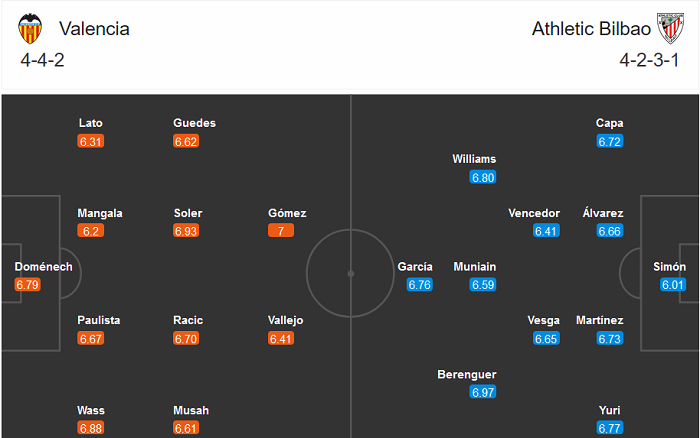 Valencia vs Bilbao (20h 12/12): Điểm tựa Mestalla
