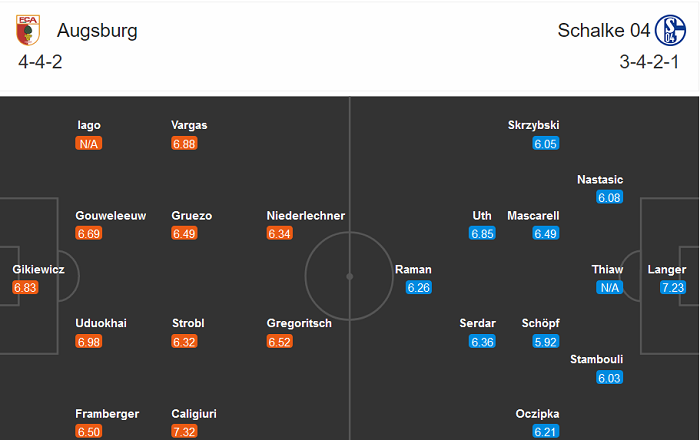 Augsburg vs Schalke (21h30 13/12): Lần đầu cho Hoàng đế Xanh