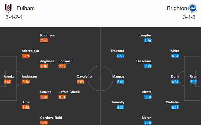 Fulham vs Brighton (3h 17/12): Chạy trốn ‘đèn đỏ’