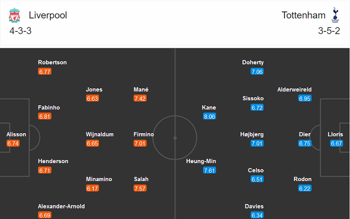 Liverpool vs Tottenham (3h 17/12): Chưa thể phân cao thấp