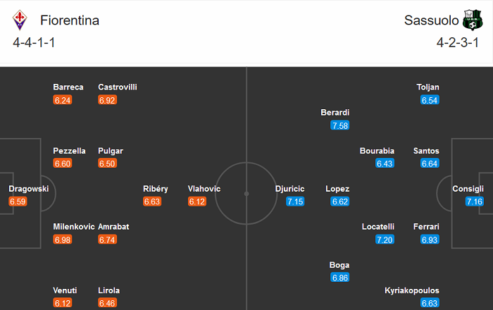 Fiorentina vs Sassuolo (2h45 17/12): Đến lúc hồi sinh