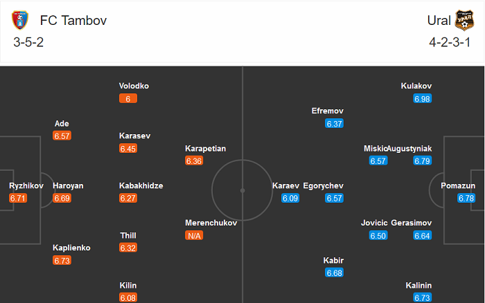 Tambov vs Ural, 22h ngày 18/12: Thời cơ phá dớp