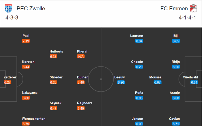 Zwolle vs Emmen, 2h ngày 19/12: Niềm vui nào cho khách?