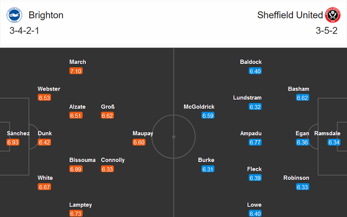 Brighton vs Sheffield United (19h 20/12): Chết đuối vớ được cọc