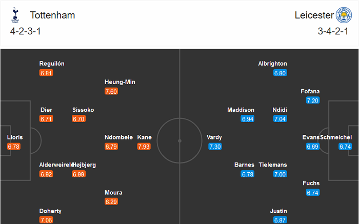 Tottenham vs Leicester (21h15 20/12): Khó phân thắng bại