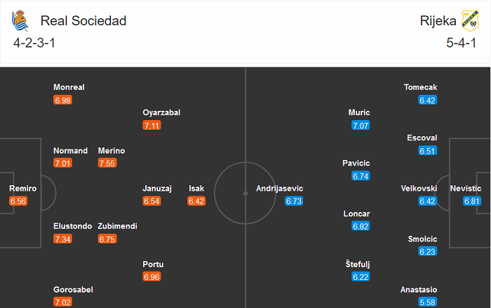 Sociedad vs Rijeka (3h 4/12): Thời cơ bứt phá